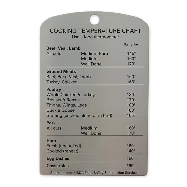 Cooking Temperature Chart Magnet