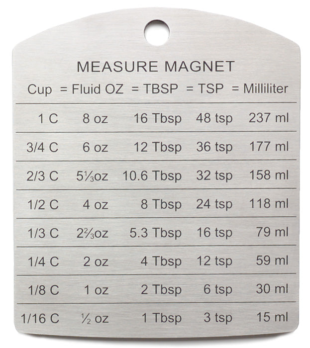 Measurement Magnet